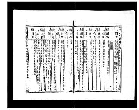 [康]康氏七修族谱_93卷首尾各1卷 (湖南) 康氏七修家谱_十三.pdf