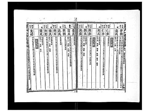 [康]康氏七修族谱_93卷首尾各1卷 (湖南) 康氏七修家谱_十四.pdf