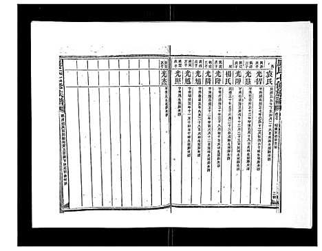 [康]康氏七修族谱_93卷首尾各1卷 (湖南) 康氏七修家谱_十四.pdf