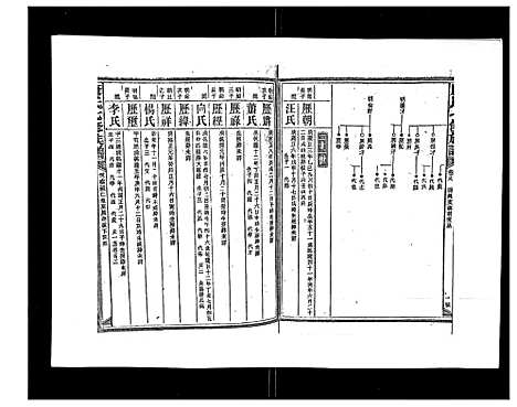 [康]康氏七修族谱_93卷首尾各1卷 (湖南) 康氏七修家谱_十五.pdf