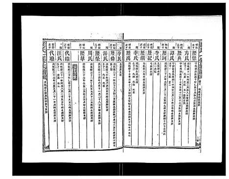 [康]康氏七修族谱_93卷首尾各1卷 (湖南) 康氏七修家谱_十五.pdf