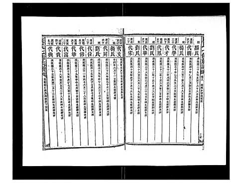 [康]康氏七修族谱_93卷首尾各1卷 (湖南) 康氏七修家谱_十五.pdf