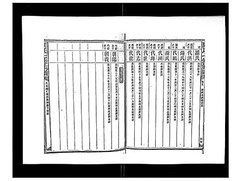 [康]康氏七修族谱_93卷首尾各1卷 (湖南) 康氏七修家谱_十五.pdf