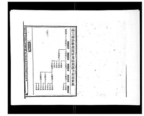 [康]康氏七修族谱_93卷首尾各1卷 (湖南) 康氏七修家谱_十七.pdf