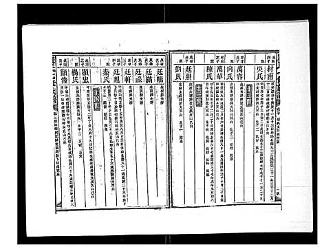 [康]康氏七修族谱_93卷首尾各1卷 (湖南) 康氏七修家谱_十七.pdf