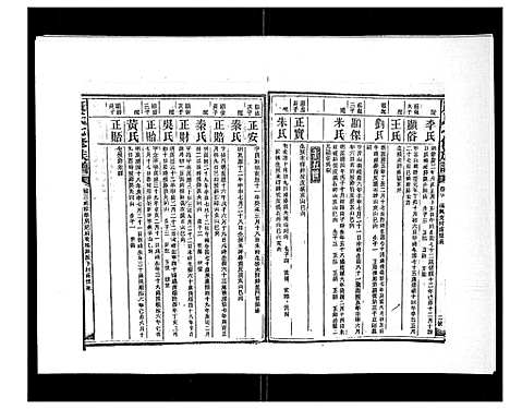 [康]康氏七修族谱_93卷首尾各1卷 (湖南) 康氏七修家谱_十七.pdf