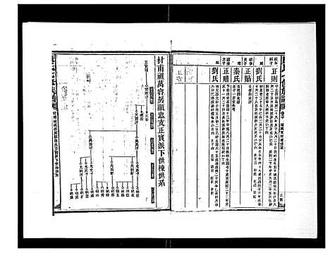 [康]康氏七修族谱_93卷首尾各1卷 (湖南) 康氏七修家谱_十七.pdf