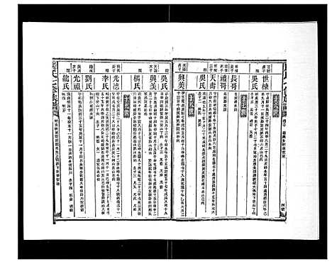 [康]康氏七修族谱_93卷首尾各1卷 (湖南) 康氏七修家谱_十七.pdf