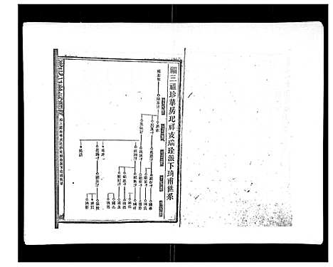 [康]康氏七修族谱_93卷首尾各1卷 (湖南) 康氏七修家谱_十八.pdf