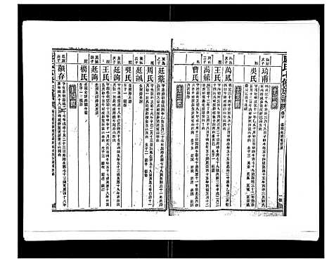 [康]康氏七修族谱_93卷首尾各1卷 (湖南) 康氏七修家谱_十八.pdf