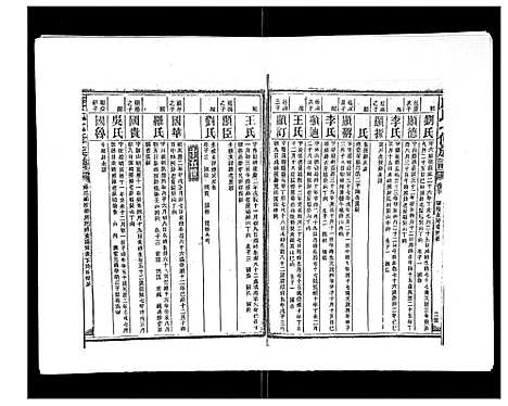 [康]康氏七修族谱_93卷首尾各1卷 (湖南) 康氏七修家谱_十八.pdf