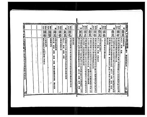 [康]康氏七修族谱_93卷首尾各1卷 (湖南) 康氏七修家谱_十八.pdf