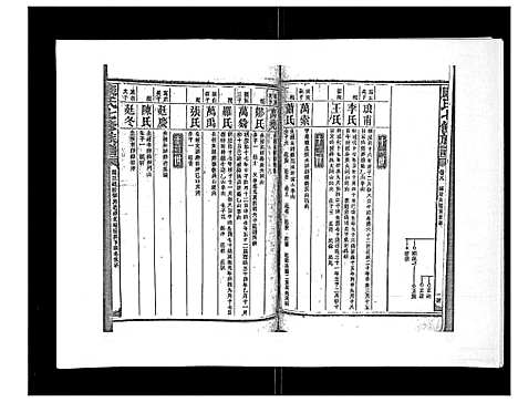 [康]康氏七修族谱_93卷首尾各1卷 (湖南) 康氏七修家谱_十九.pdf