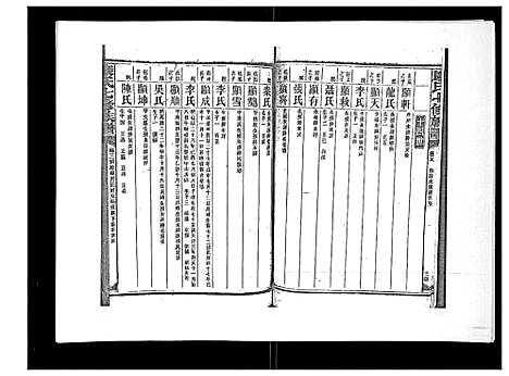 [康]康氏七修族谱_93卷首尾各1卷 (湖南) 康氏七修家谱_十九.pdf