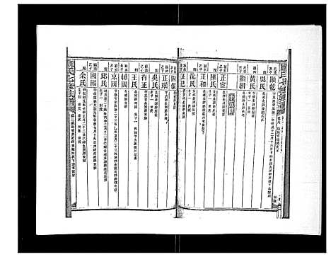 [康]康氏七修族谱_93卷首尾各1卷 (湖南) 康氏七修家谱_十九.pdf