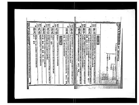 [康]康氏七修族谱_93卷首尾各1卷 (湖南) 康氏七修家谱_二十.pdf