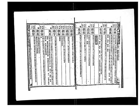 [康]康氏七修族谱_93卷首尾各1卷 (湖南) 康氏七修家谱_二十.pdf