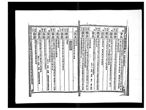 [康]康氏七修族谱_93卷首尾各1卷 (湖南) 康氏七修家谱_二十.pdf