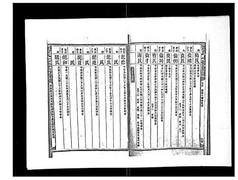 [康]康氏七修族谱_93卷首尾各1卷 (湖南) 康氏七修家谱_二十.pdf