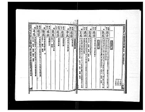 [康]康氏七修族谱_93卷首尾各1卷 (湖南) 康氏七修家谱_二十一.pdf