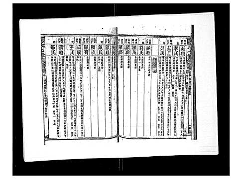 [康]康氏七修族谱_93卷首尾各1卷 (湖南) 康氏七修家谱_二十一.pdf