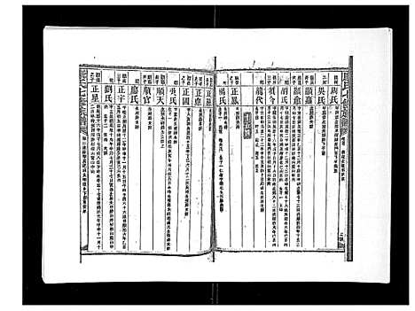 [康]康氏七修族谱_93卷首尾各1卷 (湖南) 康氏七修家谱_二十一.pdf