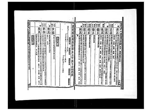 [康]康氏七修族谱_93卷首尾各1卷 (湖南) 康氏七修家谱_二十一.pdf