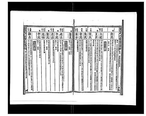 [康]康氏七修族谱_93卷首尾各1卷 (湖南) 康氏七修家谱_二十二.pdf