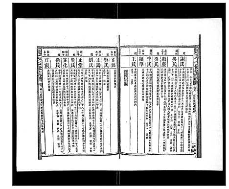 [康]康氏七修族谱_93卷首尾各1卷 (湖南) 康氏七修家谱_二十二.pdf