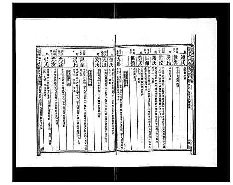 [康]康氏七修族谱_93卷首尾各1卷 (湖南) 康氏七修家谱_二十二.pdf