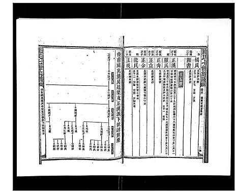 [康]康氏七修族谱_93卷首尾各1卷 (湖南) 康氏七修家谱_二十三.pdf