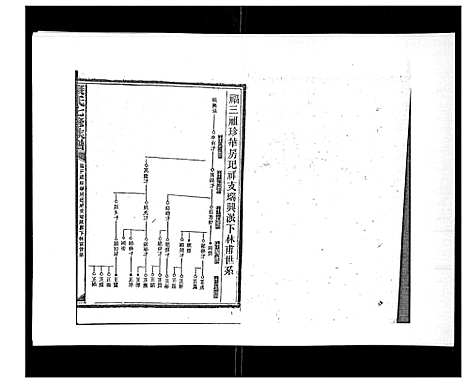 [康]康氏七修族谱_93卷首尾各1卷 (湖南) 康氏七修家谱_二十四.pdf