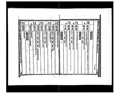 [康]康氏七修族谱_93卷首尾各1卷 (湖南) 康氏七修家谱_二十四.pdf