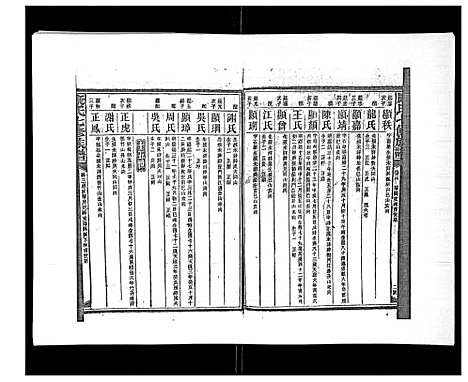 [康]康氏七修族谱_93卷首尾各1卷 (湖南) 康氏七修家谱_二十四.pdf