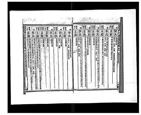 [康]康氏七修族谱_93卷首尾各1卷 (湖南) 康氏七修家谱_二十四.pdf