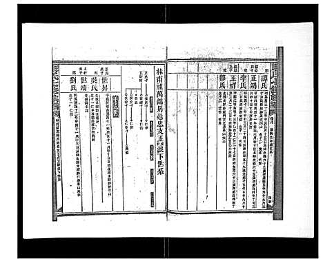 [康]康氏七修族谱_93卷首尾各1卷 (湖南) 康氏七修家谱_二十四.pdf