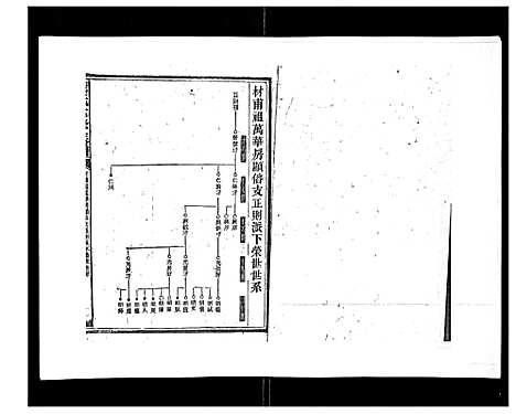 [康]康氏七修族谱_93卷首尾各1卷 (湖南) 康氏七修家谱_二十五.pdf