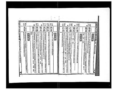 [康]康氏七修族谱_93卷首尾各1卷 (湖南) 康氏七修家谱_二十五.pdf