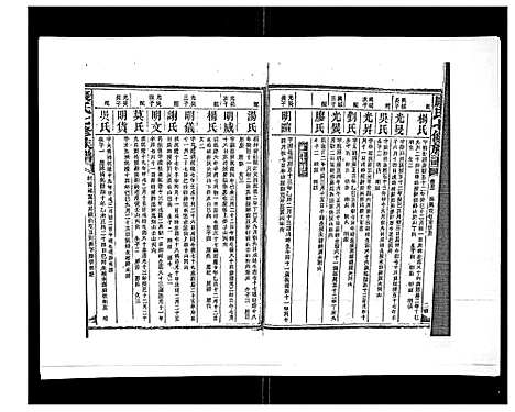 [康]康氏七修族谱_93卷首尾各1卷 (湖南) 康氏七修家谱_二十五.pdf