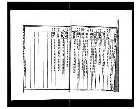 [康]康氏七修族谱_93卷首尾各1卷 (湖南) 康氏七修家谱_二十五.pdf