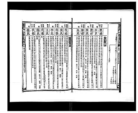 [康]康氏七修族谱_93卷首尾各1卷 (湖南) 康氏七修家谱_二十六.pdf