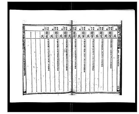 [康]康氏七修族谱_93卷首尾各1卷 (湖南) 康氏七修家谱_二十六.pdf