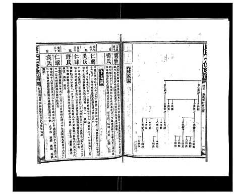 [康]康氏七修族谱_93卷首尾各1卷 (湖南) 康氏七修家谱_二十七.pdf