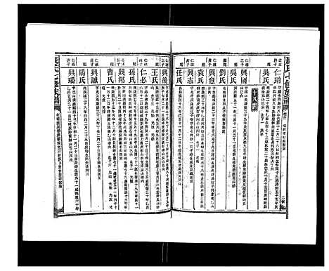 [康]康氏七修族谱_93卷首尾各1卷 (湖南) 康氏七修家谱_二十七.pdf