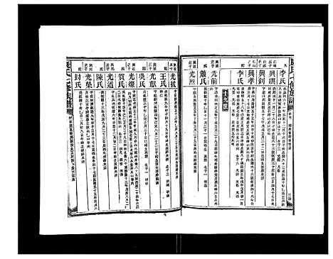 [康]康氏七修族谱_93卷首尾各1卷 (湖南) 康氏七修家谱_二十七.pdf