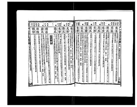 [康]康氏七修族谱_93卷首尾各1卷 (湖南) 康氏七修家谱_二十七.pdf