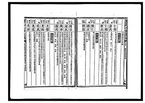 [康]康氏七修族谱_93卷首尾各1卷 (湖南) 康氏七修家谱_二十八.pdf