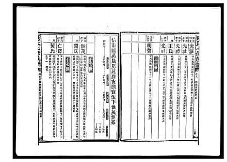 [康]康氏七修族谱_93卷首尾各1卷 (湖南) 康氏七修家谱_二十八.pdf