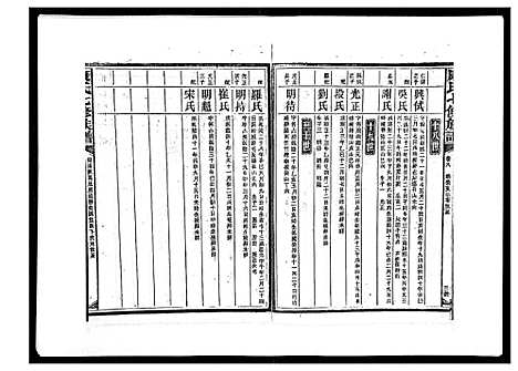 [康]康氏七修族谱_93卷首尾各1卷 (湖南) 康氏七修家谱_二十八.pdf