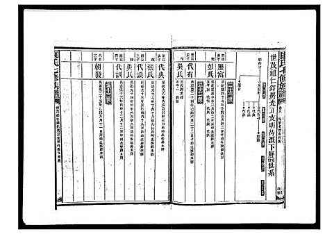 [康]康氏七修族谱_93卷首尾各1卷 (湖南) 康氏七修家谱_二十八.pdf